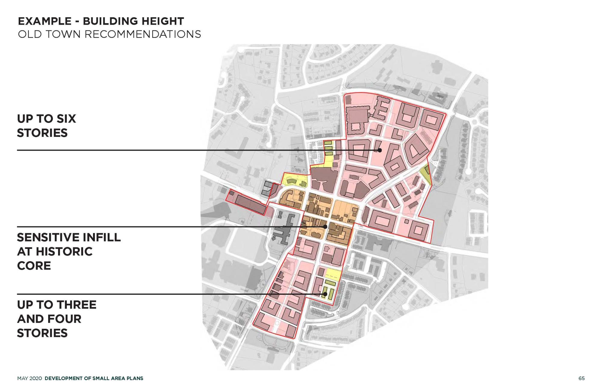 Old Town Fairfax - Building Height Recommendations