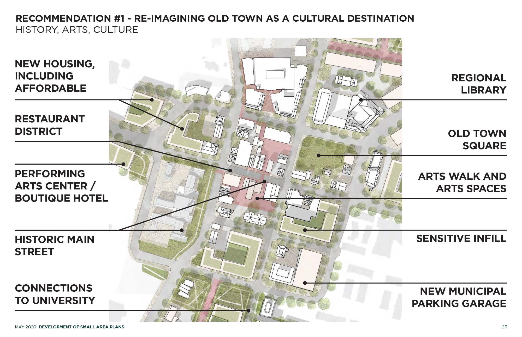 Old Town Fairfax - Core