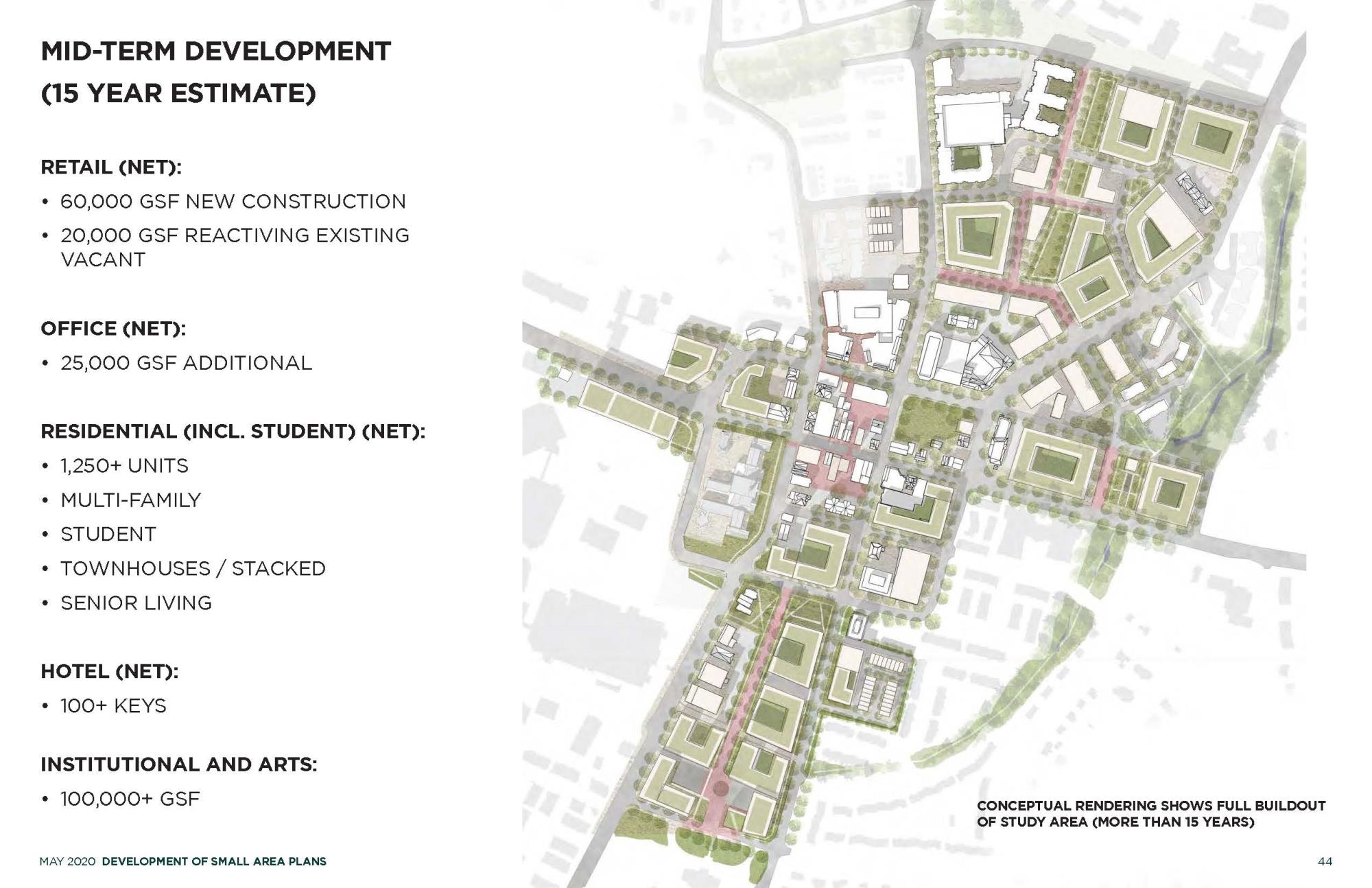 Old Town Fairfax - Mid-Term Development