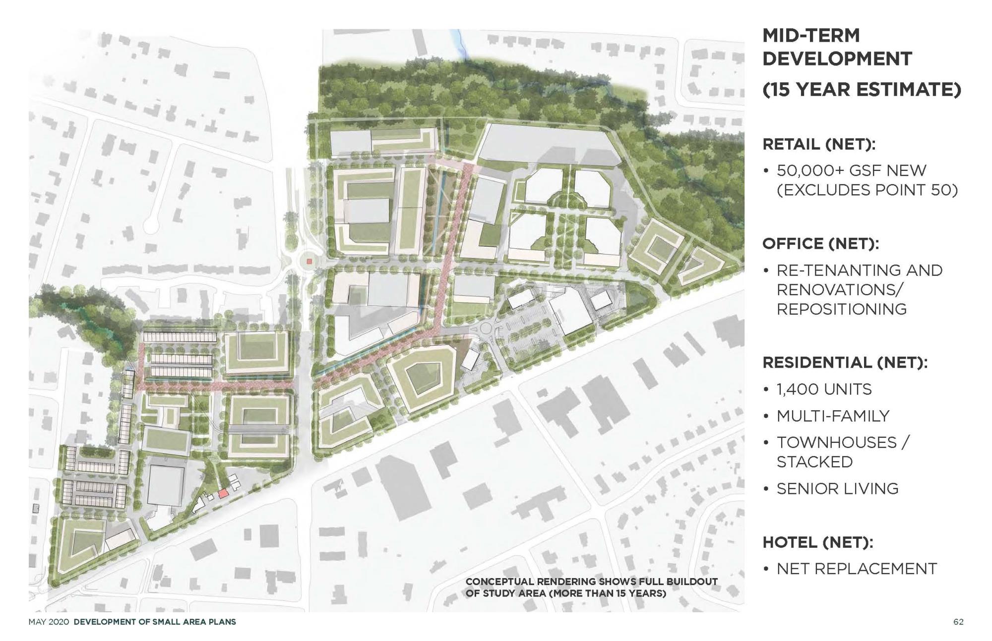 Northfax - Mid-Term Development