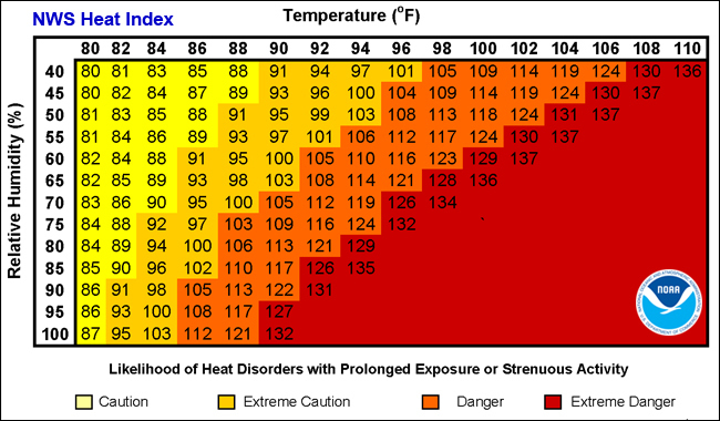 NWS heat index chart 300 ppi