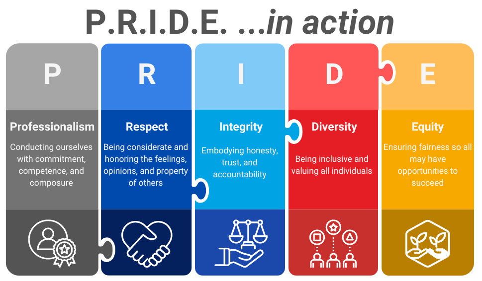 PRIDE in action - CFFD Core Values